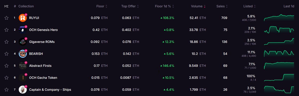 Dilaw 🤌 tweet media