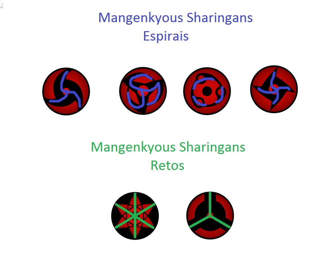 Algo de lo que no se habla en la comunidad de Boruto es que el Mangekyo de Sarada, es de tipo Choku Tomoe, es decir, de patrón recto. (Como Izuna, Madara y Sasuke)

Este tipo de Mangekyo son más poderosos y otorgan mejores movimientos, en comparación a los patrones espirales.