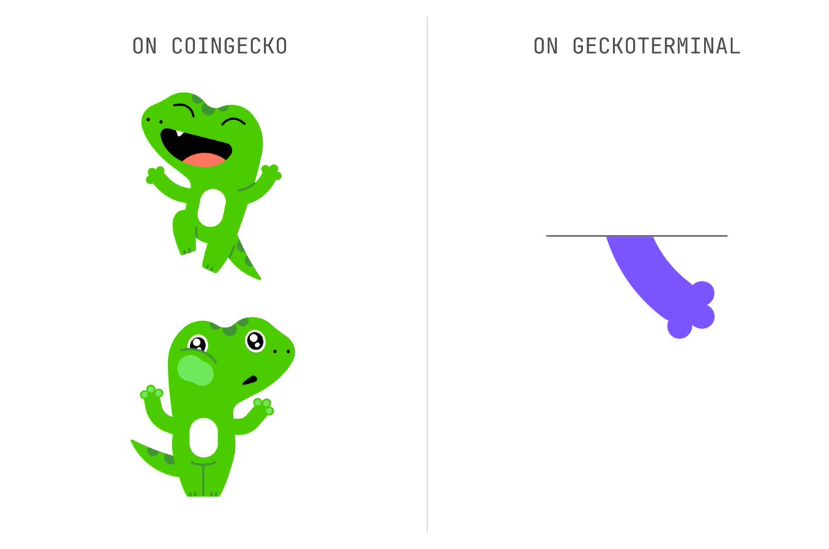 coingecko's tweet photo. How to join:

1. Spot Gekko or Rex on the CoinGecko or GeckoTerminal app/website
2. Screenshot it
3. Post it on X with #SpotGekkoRex + follow @CoinGecko @GeckoTerminal
4. Fill out this form → https://t.co/wuMi6AwvtC

Look out for these 👇 https://t.co/jhBdPLJ2Ld