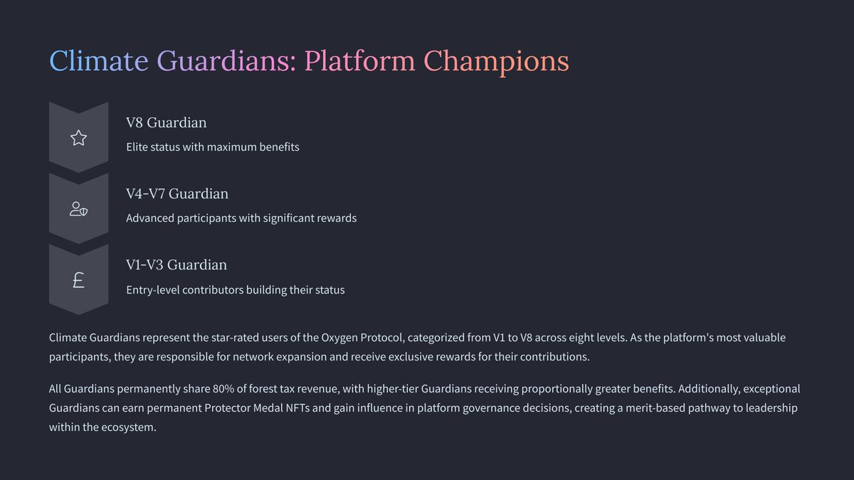 Arbor3's tweet photo. Climate Guardians are the core force of Arbor3, with a total of eight levels, and 80% of forest tax revenues will be used to reward Climate Guardians https://t.co/rvRKPBtQw8