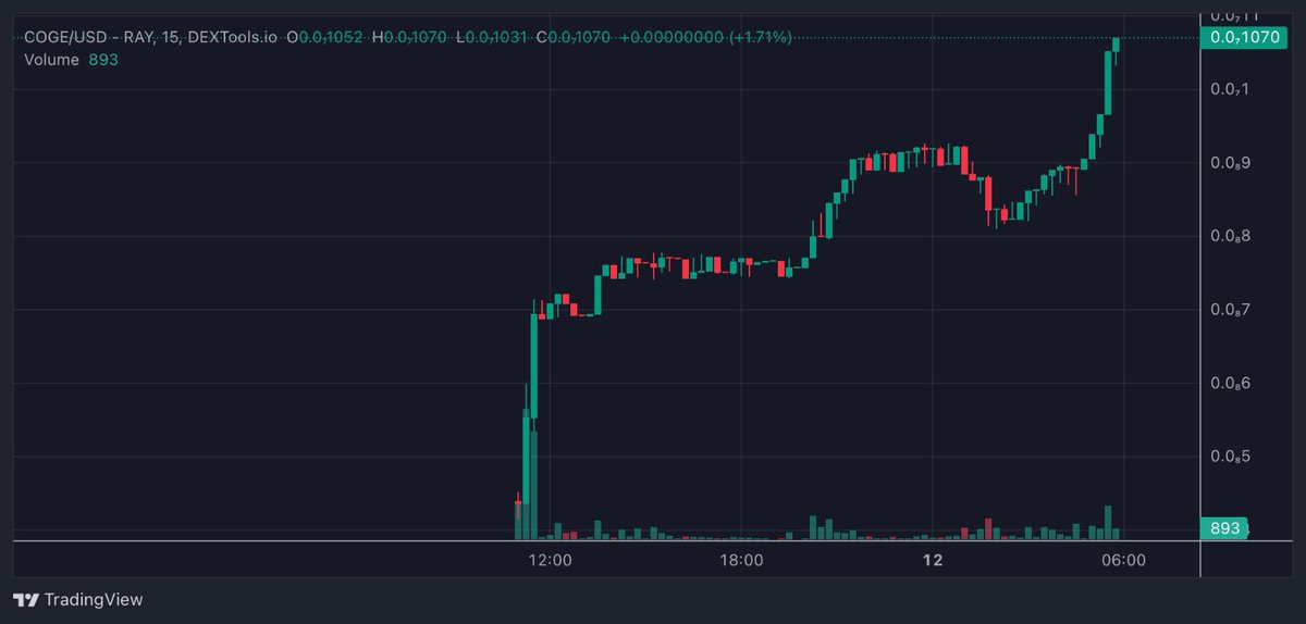 cogecoin's tweet photo. NO CEX ! 
GO DEX !

To the moon! 🚀 

https://t.co/EiPAGOqF4z https://t.co/mGk4BBLrQa
