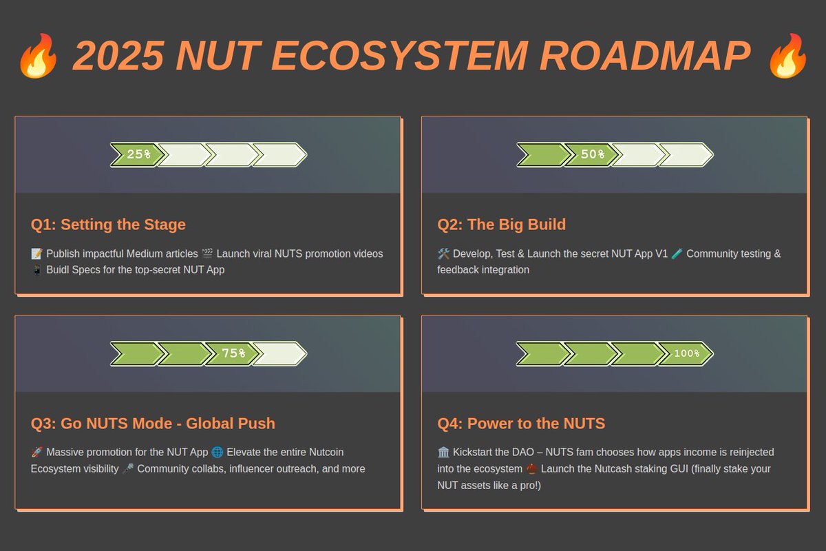 🚨 2025 ROADMAP RELEASED - Get ready to go NUTS 🚨

🐿️ NUTS fam is preparing to unleash a game-changing new app—powered by Crypto &amp; AI 💥

🔥This isn’t just another tool..
🚀 It could reshape the entire NUT ecosystem.
🌕 Built to go to the moon &amp; WAY beyond.

📜 Check the full