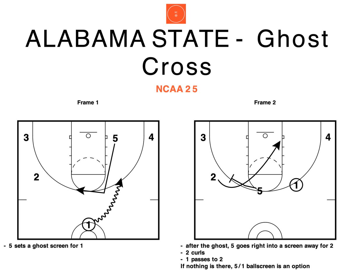 Hoops_Companion's tweet photo. ALABAMA STATE GHOST CROSS https://t.co/aUpXGhgI5c