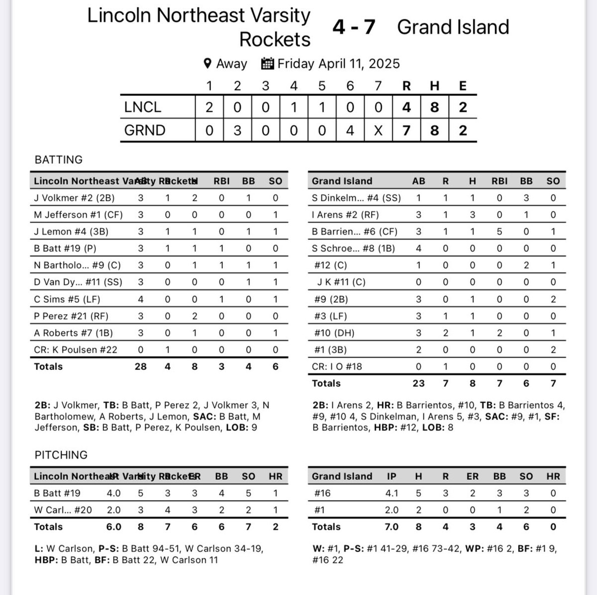 LNEBasebal1's tweet photo. Finals last night
Two hard fought games against tough teams. Back at it next week in the HAC tournament.
#RocketsBaseball🚀 https://t.co/Y1MaM9S7yn