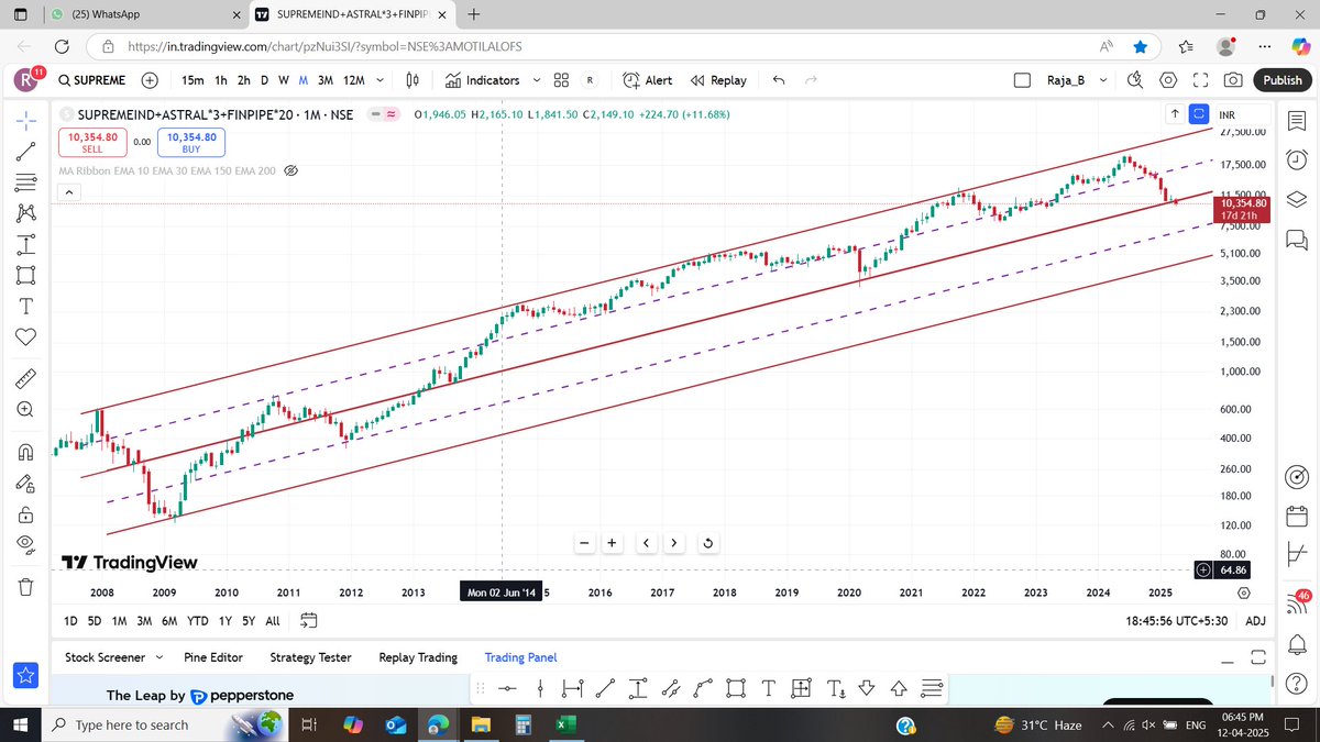 raja_bhathar's tweet photo. #SupremeInds+#Astral+#FinolexPipe
#Pipe Stocks at important channel support
Important to respect these levels.
Can anyone highlight what is troubling this industry, as these are well respected industry leaders, which has shown significant corrections from top. https://t.co/nUVoTzD1sq