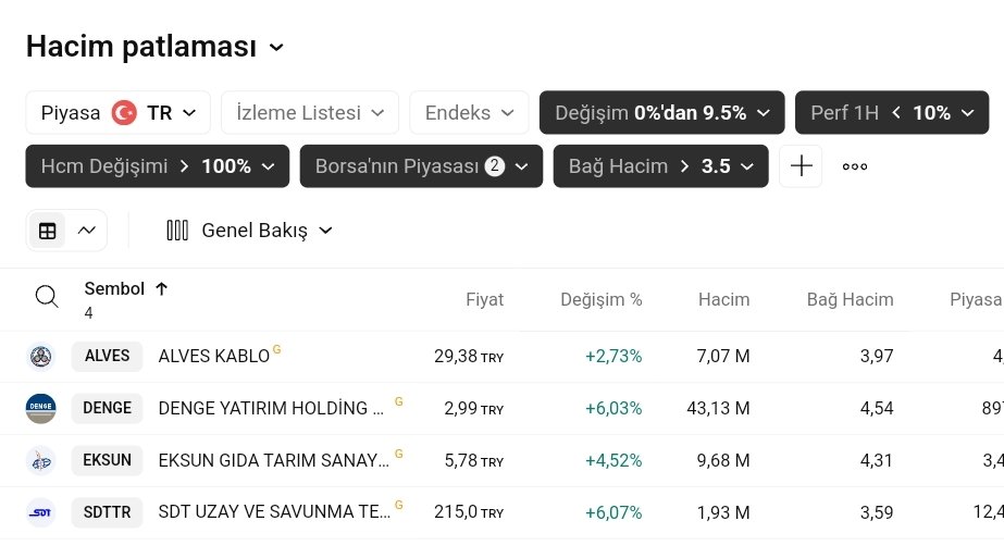 fly_welinkBTC's tweet photo. #tarama

Hacim patlaması 

#alves #denge #eksun #sdttr https://t.co/mOgxgPWAgy