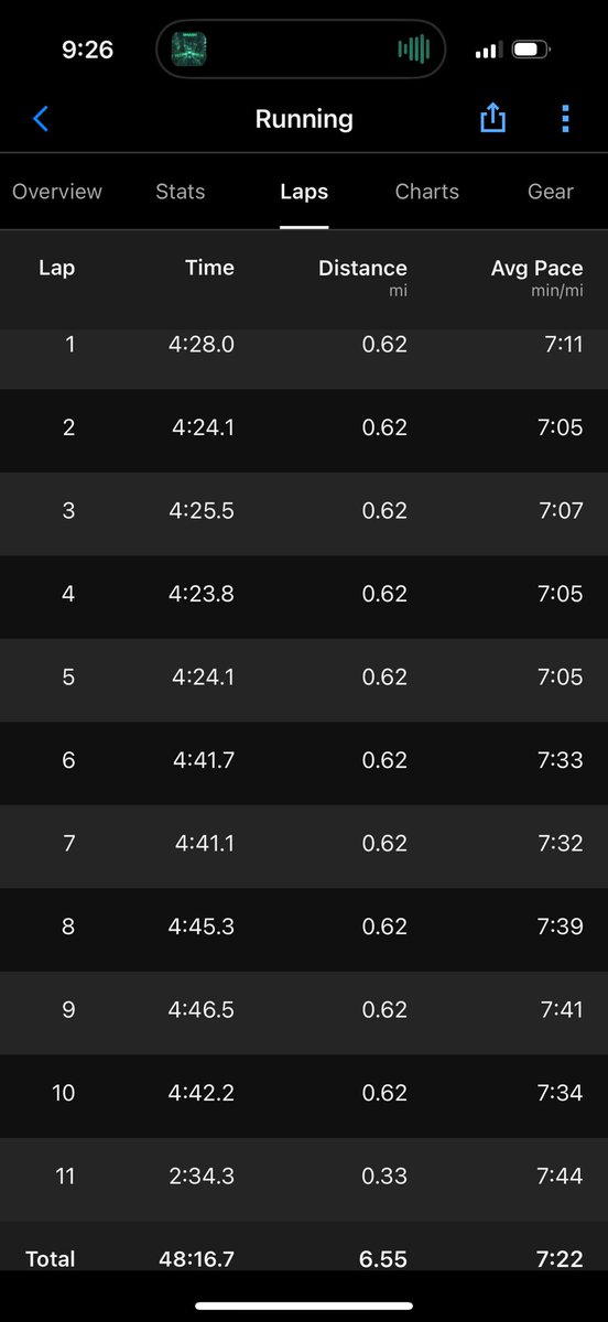 RunFreeAndLive's tweet photo. 10k Race https://t.co/sVdd2XGgr4