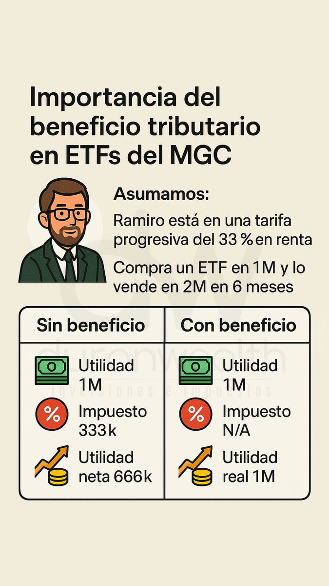 duranwealth's tweet photo. No desaproveches beneficios tributarios. https://t.co/m7ndhLm5Gi
