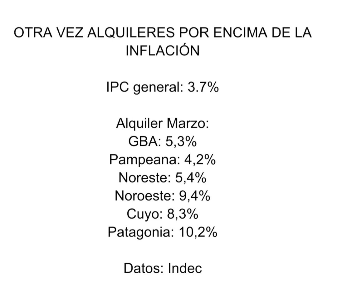 InquilinosR's tweet photo. Para esto era el verso de la "oferta y demanda"... https://t.co/4rbcx1QuaU