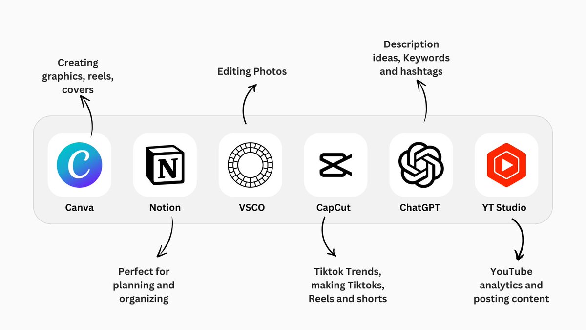 My favorite free apps for content creation

From editing and organizing ideas to staying on top of trends, this collection has everything I need &amp; they’re all FREE 💙

Don’t forget to save this