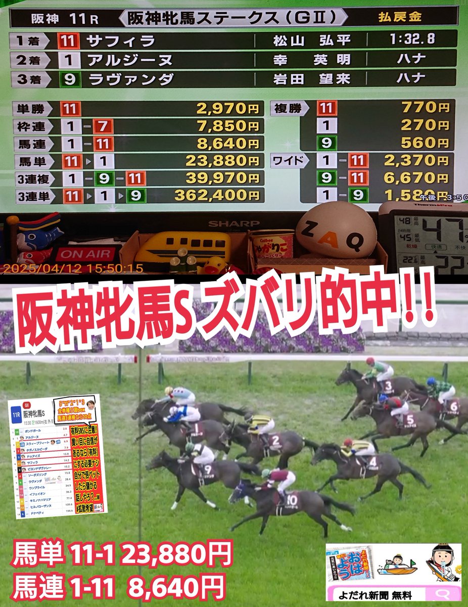 yodaretv's tweet photo. @46Jyx @y_toriniku #阪神牝馬S  見てくれた？
ズバリ的中‼️したよ😎

てか…
✔️３連複３３点とか買って
✔️ハズレたら死ぬる〜やろな⁉️
✔️初心者より悪いわ…
✔️お気の毒様でした…

🛑よだれ汁🛑予告㊙️
#桜花賞 無料‼️無料‼️
3 #マピュース 
買い目は…🍀無料🍀
ご期待下さいませ♬
👍＋RPしといてやーʬʬ草 https://t.co/Lg5ogmFQtO