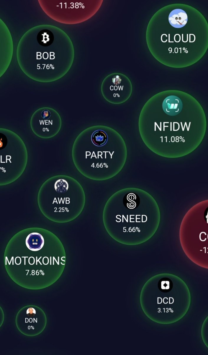 PartyhatsICP's tweet photo. ๐ Spot $PARTY on the leaderboard with a cool 4.66% gain. Simple, strong, and steadily climbing.
Ready to join the fun? Let's ride the wave together! #PartyToken https://t.co/u8uAbaktlI