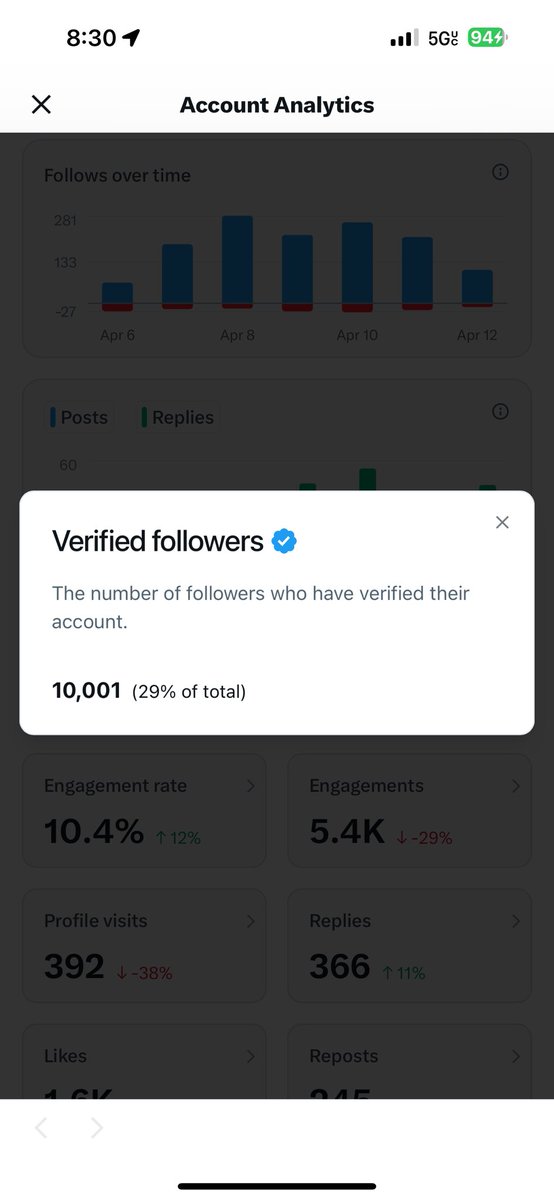 Dungeon Games🐉 tweet media