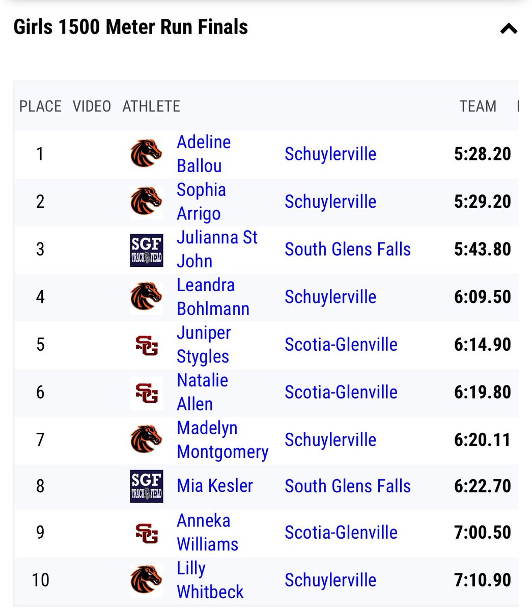 3rd ever meet, 3rd PR. Grateful.