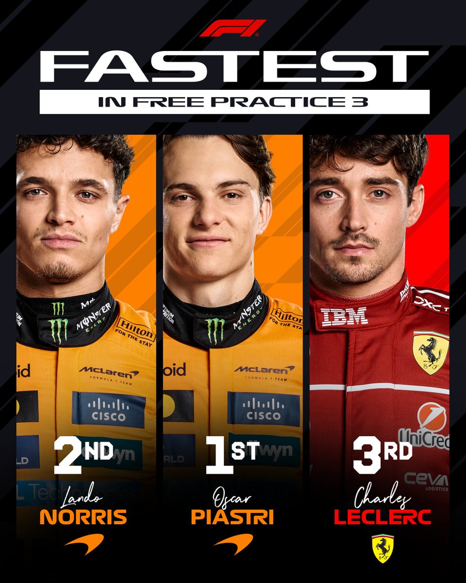 Our top three in FP3 👀

🥇 Oscar
🥈 Lando
🥉 Charles

#F1 #BahrainGP