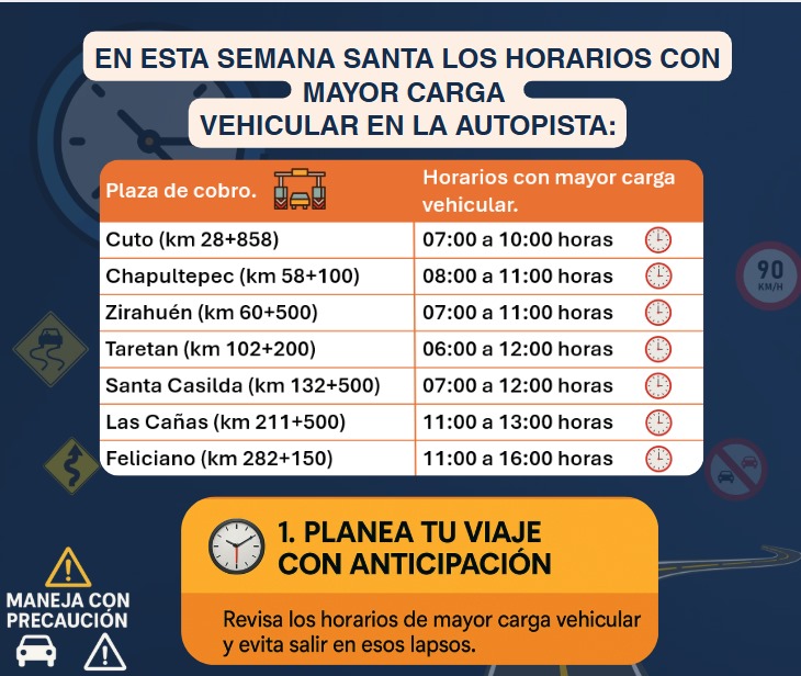 AutopistasMic's tweet photo. 🚘 ¡Viaja seguro esta Semana Santa! Para evitar tráfico y reducir riesgos en carretera, te recomendamos salir en los siguientes horarios: Evita manejar en momentos de alta afluencia. ¡Tu seguridad es lo más importante! #ViajeSeguro 
#SemanaSantaResponsable https://t.co/CHC56AI7Oy