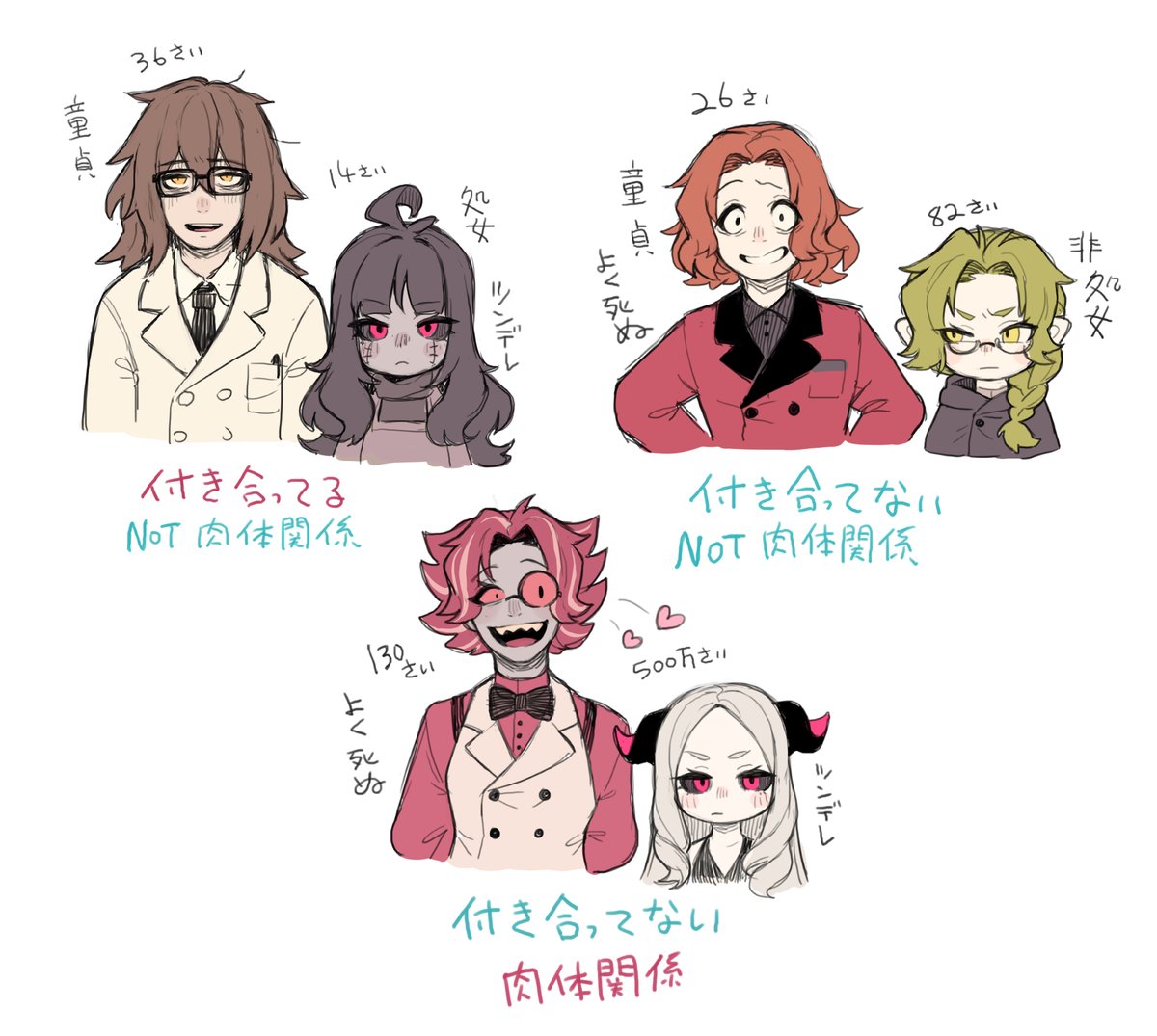 自創作男女、ぜんぶ同じ味がする