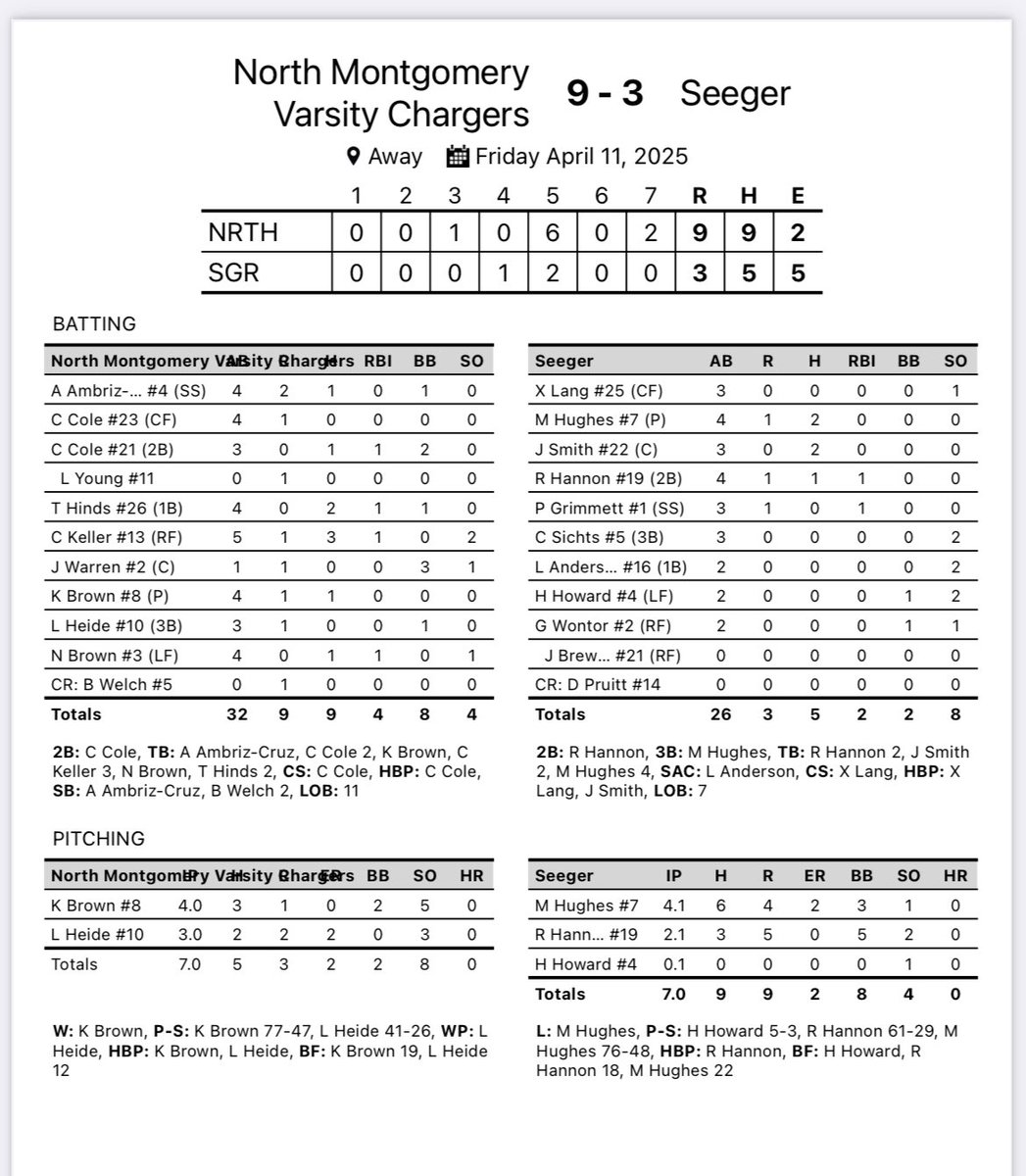 North Montgomery baseball tweet media