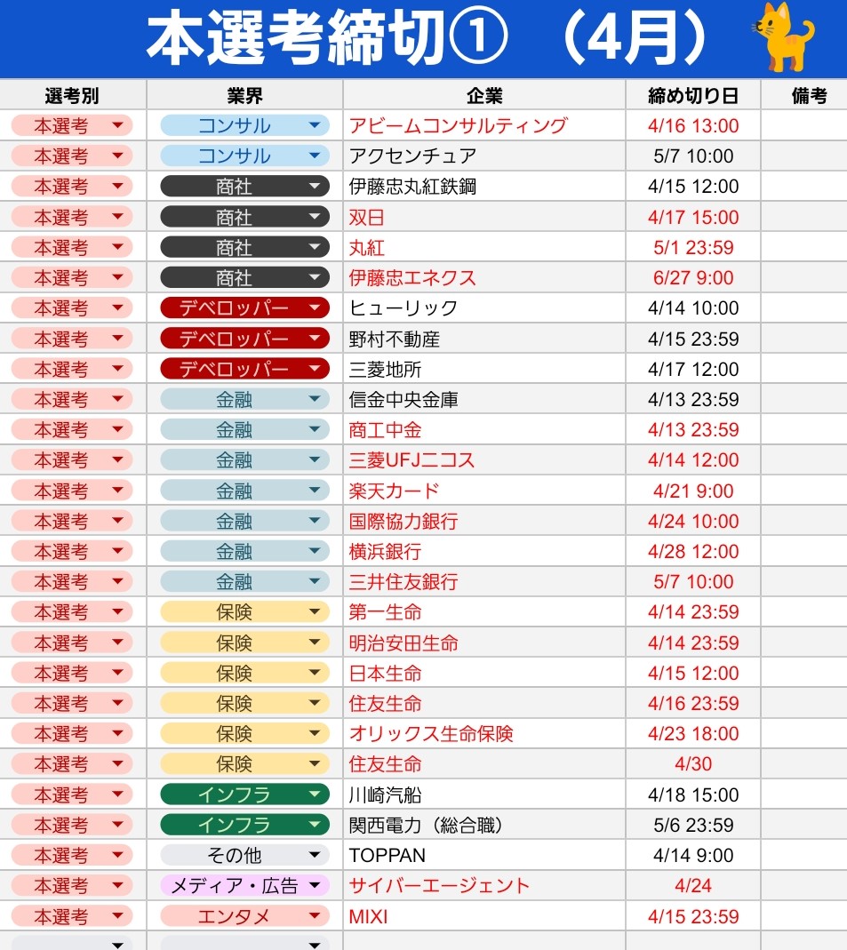 shukatsu_neko's tweet photo. 【4/12 更新】本選考締切まとめ🐾

🐈業界別の正確な日程にゃ！！
🐈大手締切を62社分網羅
🐈更新部分を赤文字で記載

次回は4/19に更新にゃ🐾#就活 #26卒