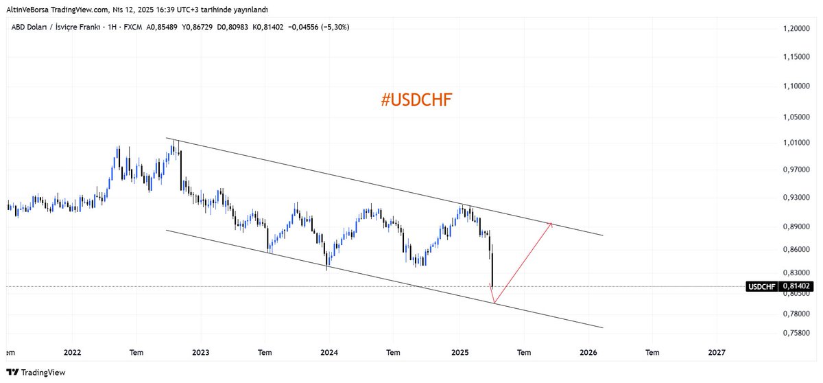 Kurtuluş Beyazhan | AltınVeBorsa tweet media