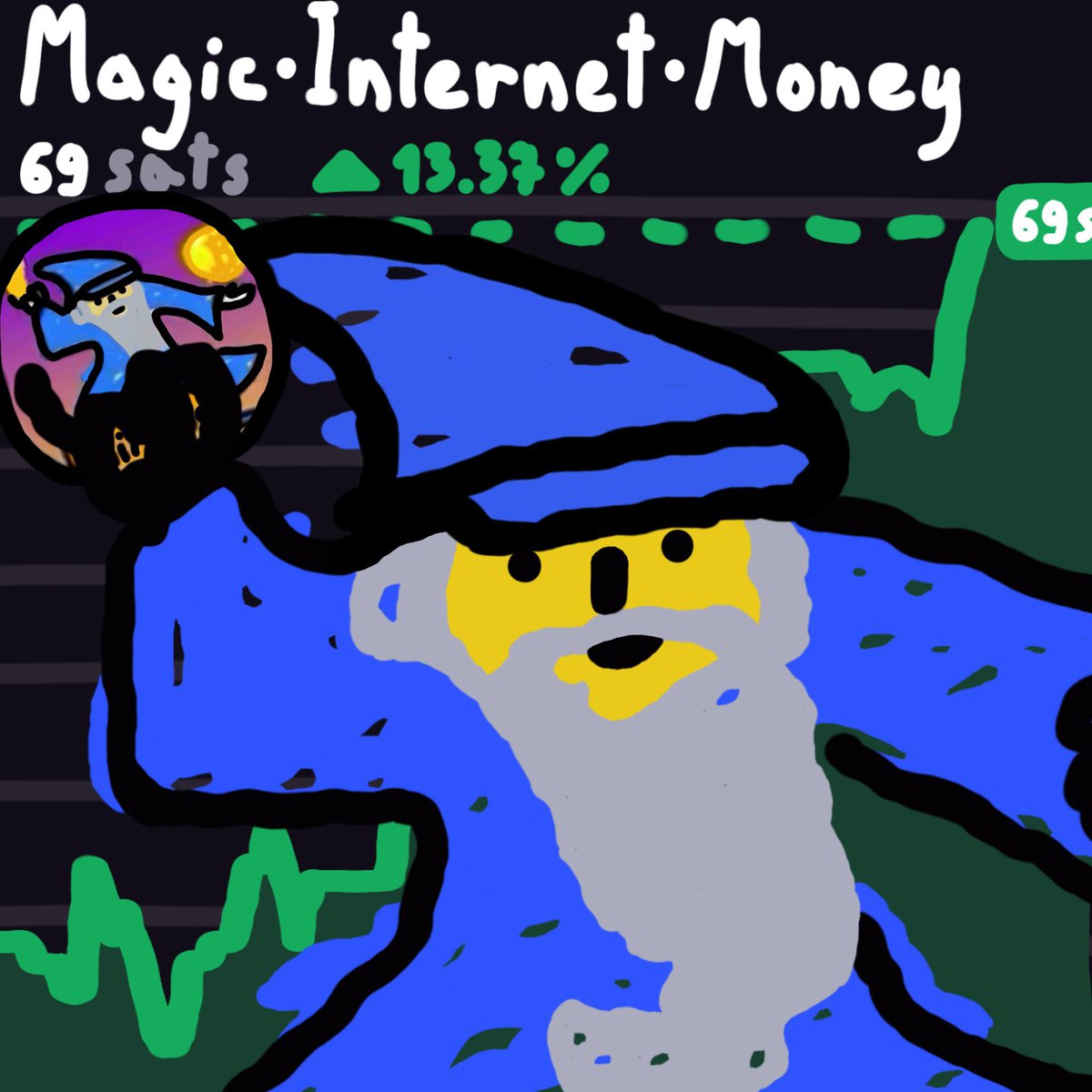 Ordinals Giveaways 🟧 (@ordinals_ga) on Twitter photo MAGIC•INTERNET•MONEY GIVEAWAY! 🧙♂️
Prize: 2,000 $MIM Rune 🪄
To join:
1. Follow <a href="/ordinaltamarin/">Ordinal Tamarins</a> & @ordinals_ga
2. Like & RT & Tag 2 frens
3. Turn on notifications 🔔
Winner will be announced in 48 hours.
#Runes #Bitcoin MAGIC•INTERNET•MONEY GIVEAWAY! 🧙♂️
Prize: 2,000 $MIM Rune 🪄
To join:
1. Follow <a href="/ordinaltamarin/">Ordinal Tamarins</a> & @ordinals_ga
2. Like & RT & Tag 2 frens
3. Turn on notifications 🔔
Winner will be announced in 48 hours.
#Runes #Bitcoin