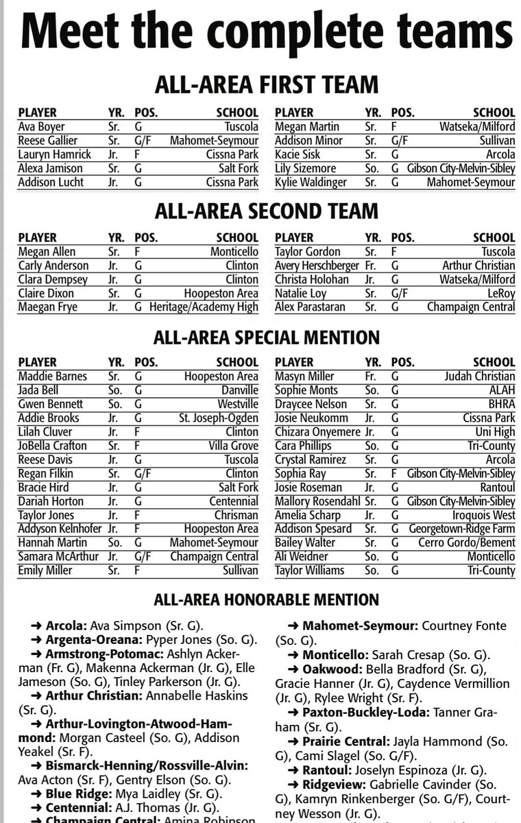 Sages Athletics tweet media