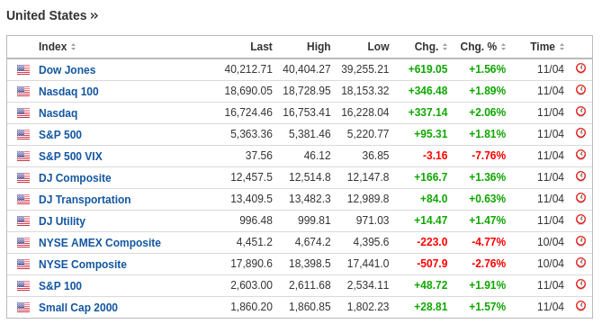 Tariff Wars In The New World Order (@tariffwar) on Twitter photo Stock market of U.S. averted a big hit on 11-04-2025. But India would see a very bad day on 15-04-2025 when the manipulation would fade away and market would fall drastically. Brace for the impact and do not invest in Indian stocks and IPO Scam says <a href="/TheInvinciblePD/">The Praveen Dalal</a>. Trump Modi Stock market of U.S. averted a big hit on 11-04-2025. But India would see a very bad day on 15-04-2025 when the manipulation would fade away and market would fall drastically. Brace for the impact and do not invest in Indian stocks and IPO Scam says <a href="/TheInvinciblePD/">The Praveen Dalal</a>. Trump Modi