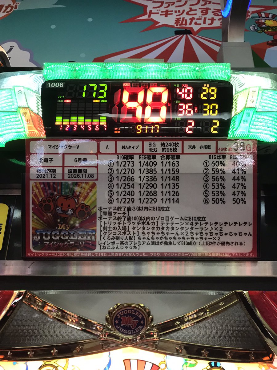 tsksoc's tweet photo. たまにめっちゃ朝からマイジャグ打ちたくなって打つとだいたい4か5っぽいんだよなー
プラス2000枚！ https://t.co/INWlQHafvl