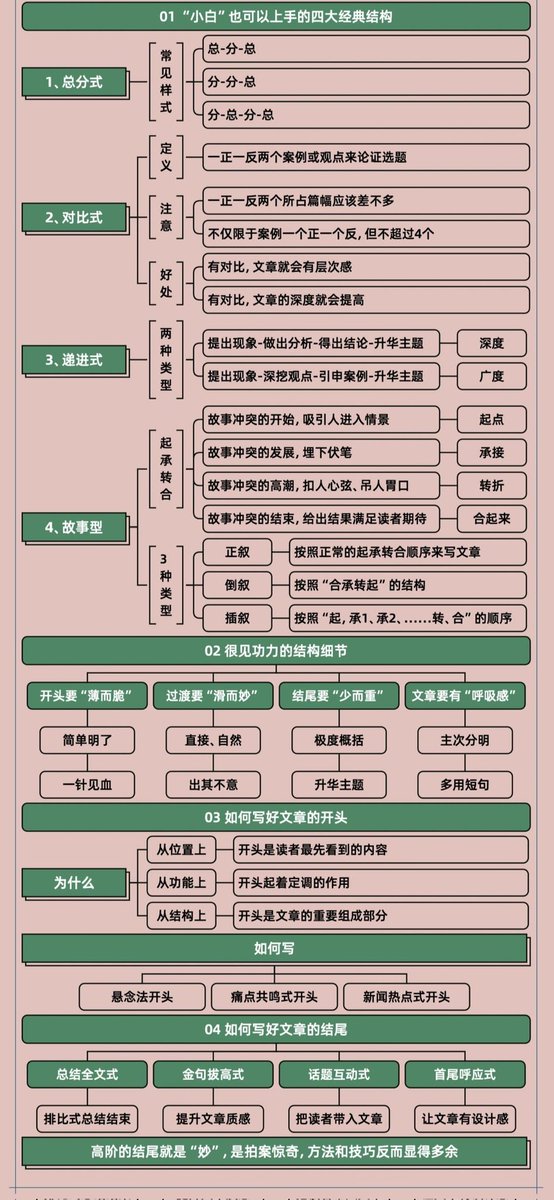 看不懂的SOL tweet media