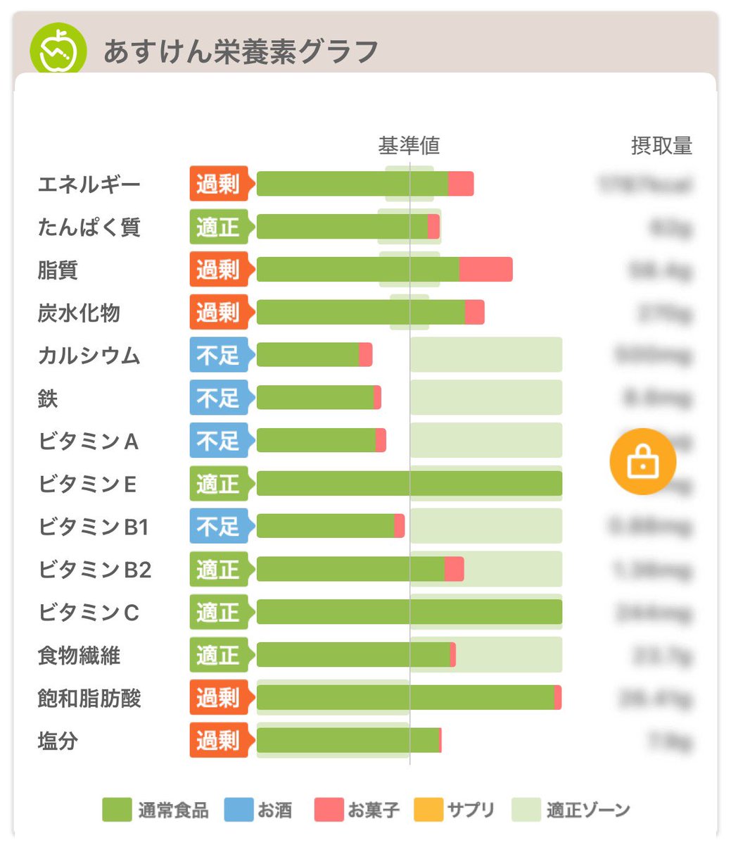 Nait_diet's tweet photo. 今日の。反省はしております🥲 https://t.co/1Ej0Hka0CZ