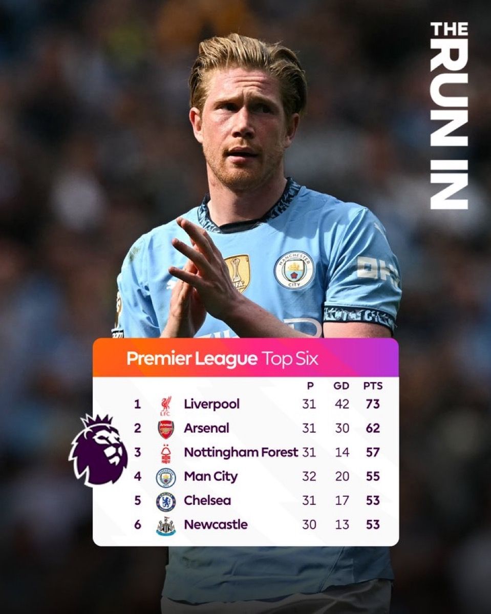 TheRGMedia's tweet photo. It’s not how you start, it’s how you finish 🔥

Manchester City climb their way back from a two-goal deficit and best Crystal Palace 5-2, remaining on track for Champions League qualification🏴󠁧󠁢󠁥󠁮󠁧󠁿🙌 https://t.co/7FBIYHFUbN