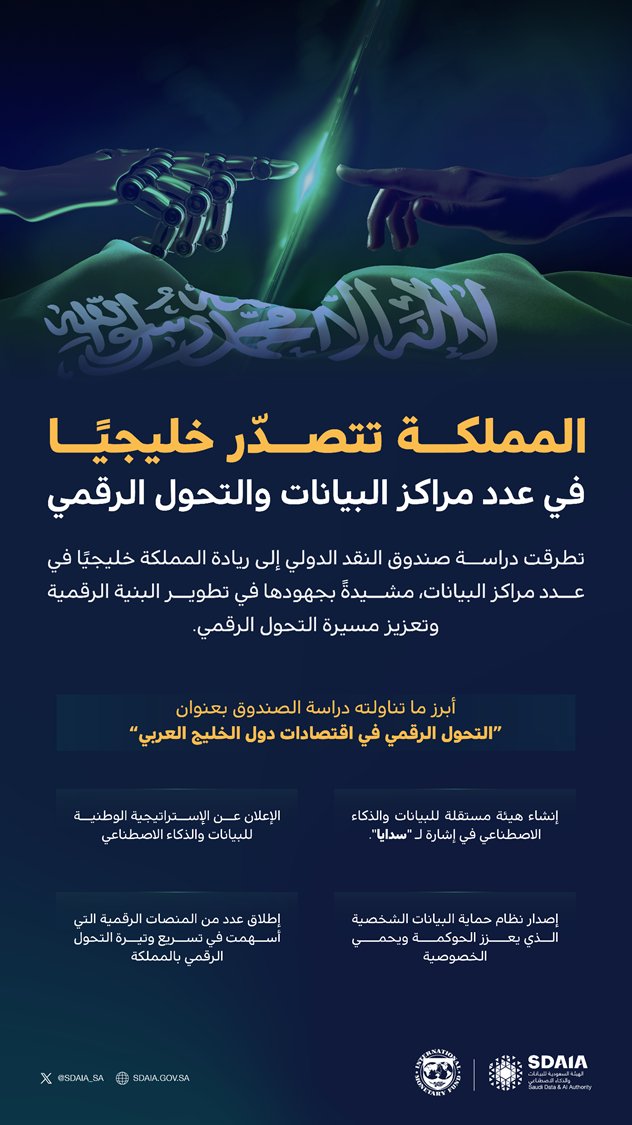 SPA_sci's tweet image. المملكة تتصدّر خليجيًا في مراكز البيانات والتحول الرقمي.
#واس_علمي