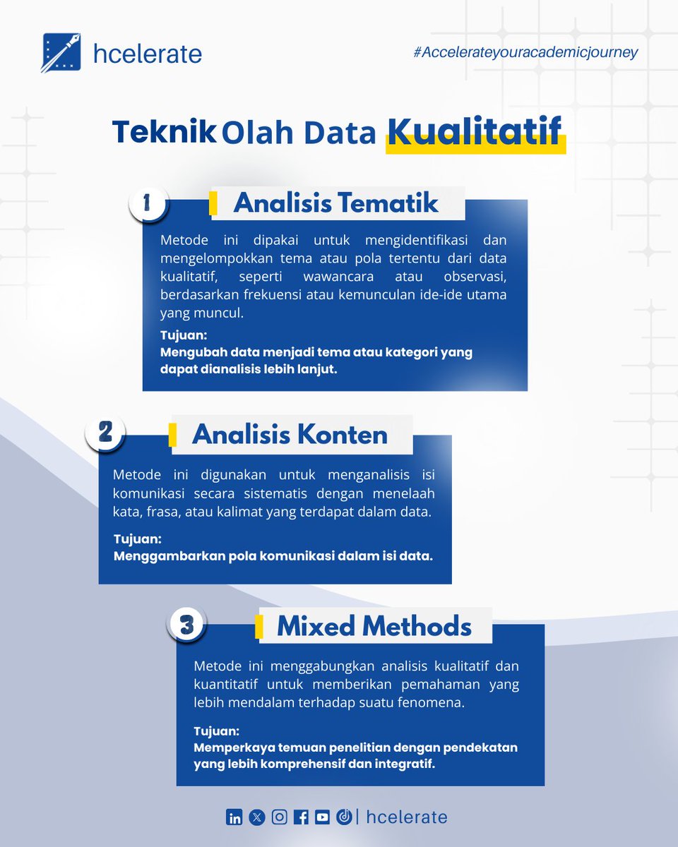 Hcelerate_id's tweet photo. 📌 CATAT &amp; SHARE!
Apa saja sih teknik olah data kualitatif yang sering digunakan dalam penelitian?
📚 Cocok untuk kamu yang sedang menyusun skripsi, tesis, jurnal, atau laporan penelitian.
#hcelerate #Kualitatif #TeknikOlahData #Dosen #Mahasiswa #Jurnal #Penelitian https://t.co/AB2yXyr3yU