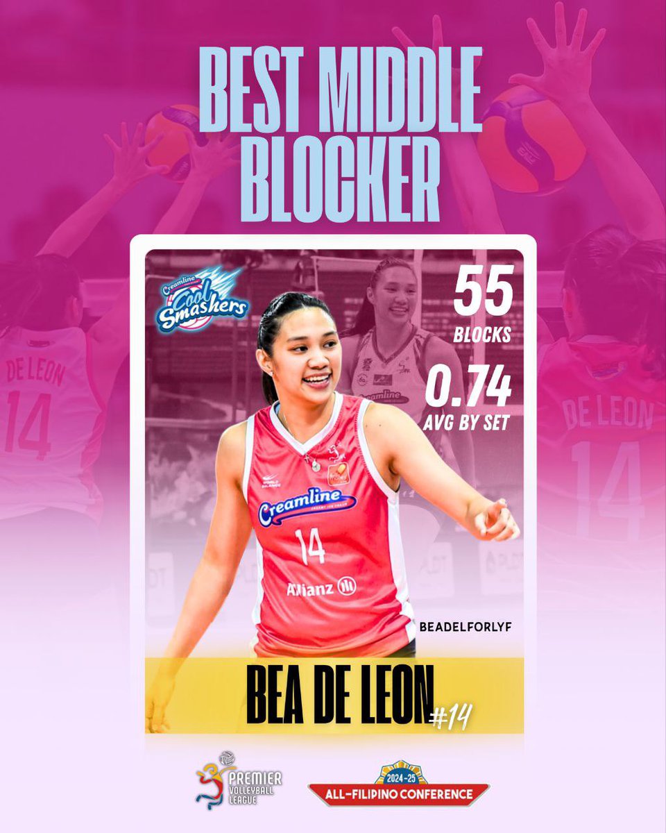 From start to finish of the conference Bea De Leon commanded the net with authority. Dominating with 55 blocks and an average of 0.74 per set over 19 games (74 sets), she is officially the First Best Middle Blocker of the PVL 2024–25 All-Filipino Conference.

#PVL2025 #PVLAFC2025