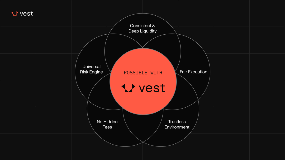 Vest: v. confer or bestow (power, authority, property, etc.) on someone.