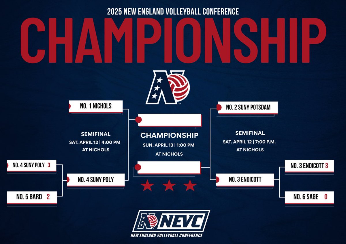 New England Volleyball Conference tweet media