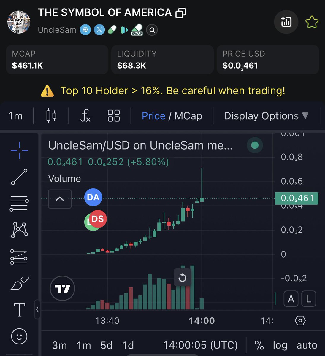 Ape this #Unclesam  on (sol)

350k cap , degen

BV8BaYoXwWjHXBRXpCKjvemNUYULPuv77kxJRzrWp3Su

mevx.io/solana/BV8BaYo…

#Unclesam #mevx #sol #fourmeme