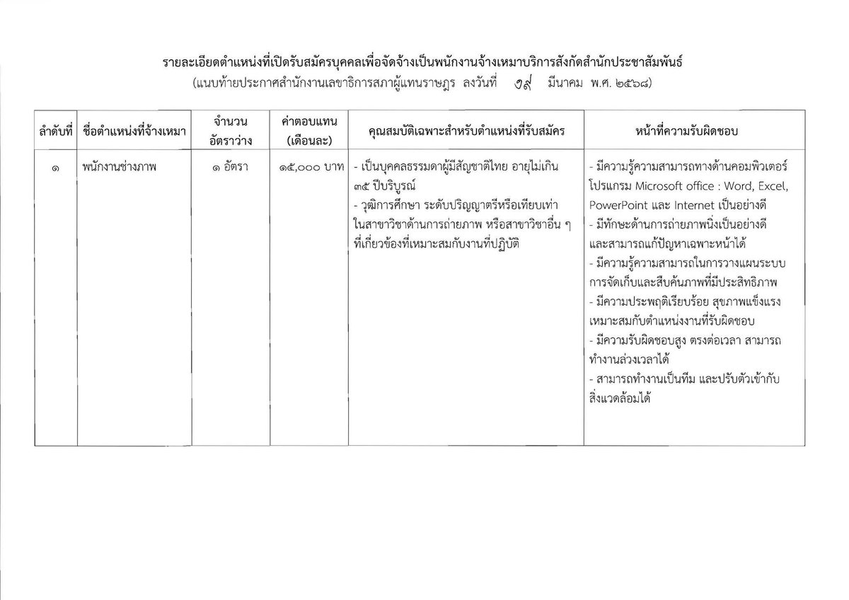 Sudarat Sangthin tweet media