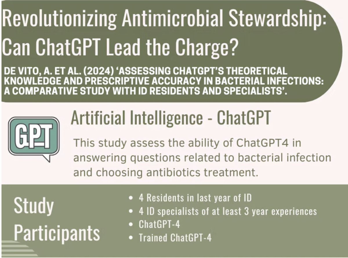 Helmi Sulaiman (@edenhelmi) on Twitter photo Who’s better at ID knowledge:
A) ChatGPT
B) ID trainees
C) ID physicians/consultants?
Thankfully, OpenEvidence wasn’t invited to this competition!
Jom baca this highlight by <a href="/SinHui91/">Sin Hui</a>
<a href="/shaharudeen/">Shaharudeen</a> <a href="/alif82/">Alif Adlan</a> <a href="/Rasidah/">Rasidah Senian</a> <a href="/adammashraff/">AdamJ</a> <a href="/dr_aishah_wahid/">Nur Aishah Ab. Wahid</a>
antibiotic-ninja.com/paper-highlight Who’s better at ID knowledge:
A) ChatGPT
B) ID trainees
C) ID physicians/consultants?
Thankfully, OpenEvidence wasn’t invited to this competition!
Jom baca this highlight by <a href="/SinHui91/">Sin Hui</a>
<a href="/shaharudeen/">Shaharudeen</a> <a href="/alif82/">Alif Adlan</a> <a href="/Rasidah/">Rasidah Senian</a> <a href="/adammashraff/">AdamJ</a> <a href="/dr_aishah_wahid/">Nur Aishah Ab. Wahid</a>
antibiotic-ninja.com/paper-highlight