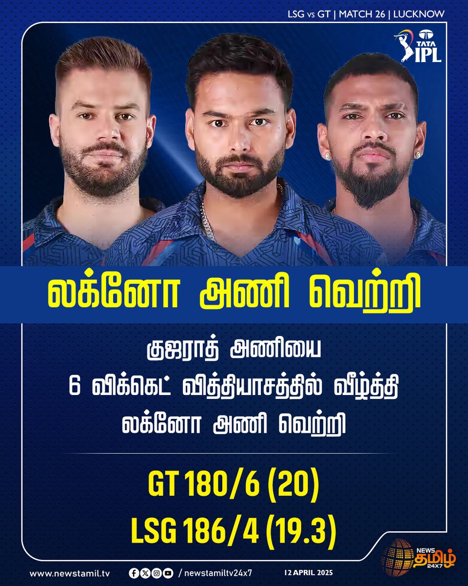 NewsTamilTV24x7's tweet photo. #SportsNews | லக்னோ அணி வெற்றி 

#LSGvsGT | #26thMatch | #Lucknow | #IPL2025 | #NewsTamil24x7 | #LucknowWin https://t.co/RLRYdw7txS