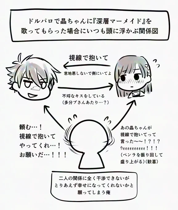 『深層マーメイド』って曲が好きなのでドルパロ晶ちゃんで歌ってくれたらな～ってよく妄想しちゃうんですが、歌詞きいてるといつも頭がこうなってしまうので一旦皆さんにも共有しておきますね(謎行動) 