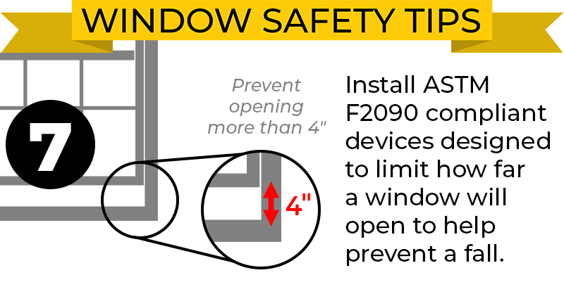 Tip 7: Install ASTM F2090-compliant devices designed to limit how far a window will open to help prevent a fall. #WindowSafety