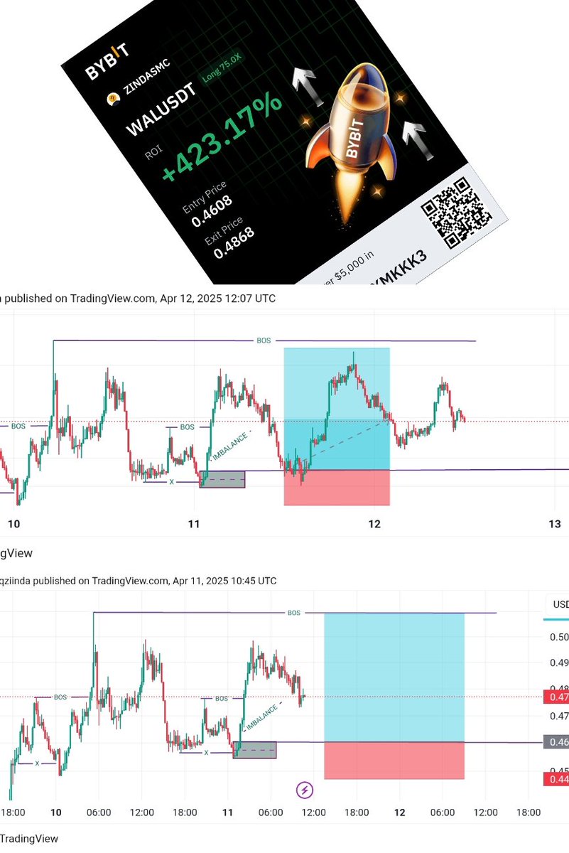 SmallSadeek's tweet photo. 📊🗡️ https://t.co/ZjdMdeMjyh