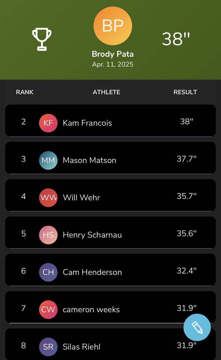 Zach Koch (@crperformancet) on Twitter photo Top 2 step vert this week!
<a href="/kelsey35148502/">kelsey klesner</a> <a href="/kiraklesner/">Kira Klesner</a> <a href="/DreyaKern/">Dreya Kern</a> <a href="/emilykoranda07/">Emily Koranda 2025</a> <a href="/carlywazac2025/">Carly Wazac</a> <a href="/lilykn_k/">Lily knutson</a> <a href="/Lexus_Krug21/">Lexus</a>
<a href="/BrodyPata/">Brody Pata</a> <a href="/KamFrancois_2/">Kam.Francois</a> <a href="/mason_matson11/">Mason Matson</a> <a href="/willwehr/">Will Wehr</a> <a href="/h_scharnau/">Henry Scharnau</a> @camdenhenderson <a href="/SilasRiehl/">Silas Riehl</a> Top 2 step vert this week!
<a href="/kelsey35148502/">kelsey klesner</a> <a href="/kiraklesner/">Kira Klesner</a> <a href="/DreyaKern/">Dreya Kern</a> <a href="/emilykoranda07/">Emily Koranda 2025</a> <a href="/carlywazac2025/">Carly Wazac</a> <a href="/lilykn_k/">Lily knutson</a> <a href="/Lexus_Krug21/">Lexus</a>
<a href="/BrodyPata/">Brody Pata</a> <a href="/KamFrancois_2/">Kam.Francois</a> <a href="/mason_matson11/">Mason Matson</a> <a href="/willwehr/">Will Wehr</a> <a href="/h_scharnau/">Henry Scharnau</a> @camdenhenderson <a href="/SilasRiehl/">Silas Riehl</a>