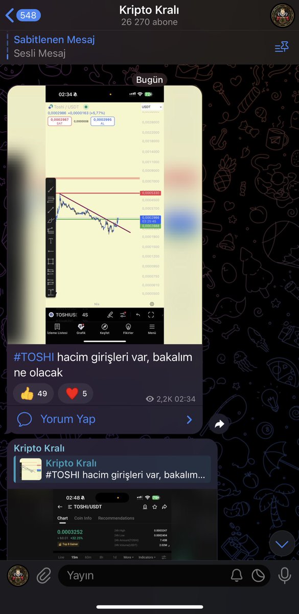 kriptokraliyeni's tweet photo. Maalesef kendimi iyi pazarlayamadığım için birçok kişi fenomen mağduru oluyor.

Kripto, rüzgarı takip etmektir.

Dün gece $TOSHI ‘deki hacim girişlerini paylaştım ve bugün %45 yaptı.

Tam paylaştığım sırada yaptığım alımlarımı da şeffafça paylaşıyorum.

Kriptoda kazanmak aslında bu kadar kolay, yanlış kişileri takip etmezseniz.

Bu gönderiyi beğenen bir kişiye de 50$ hediye edeceğim.