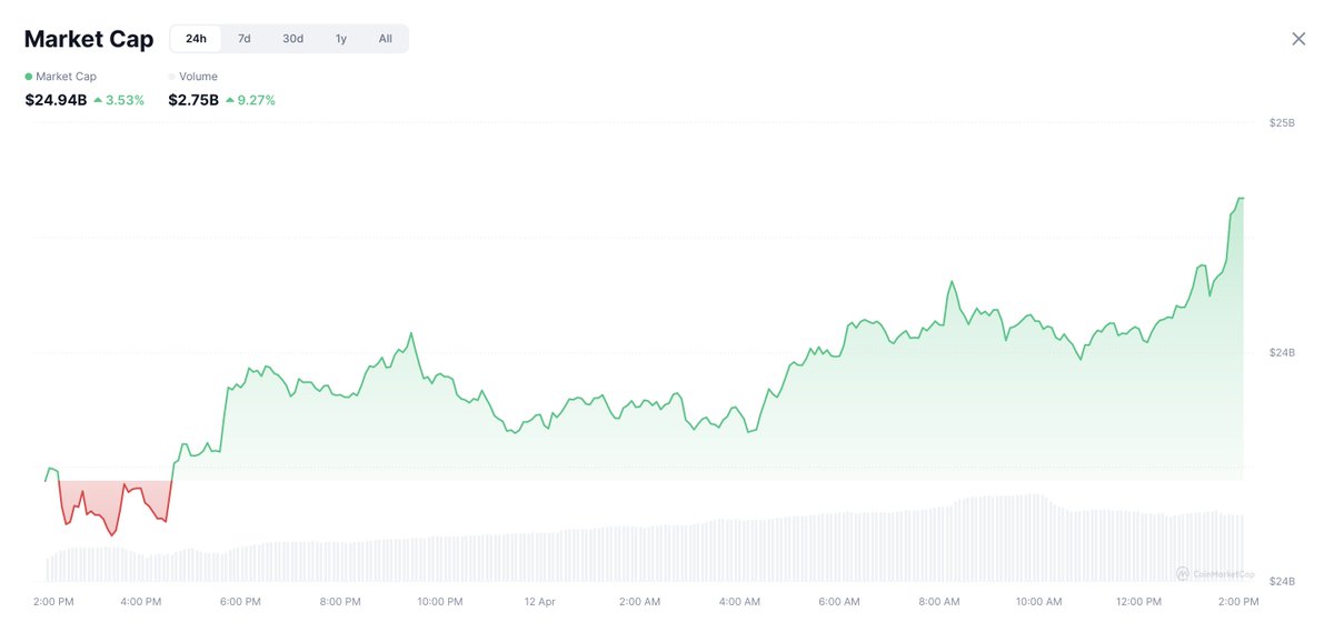 Investor Jordan 🌪️ tweet media