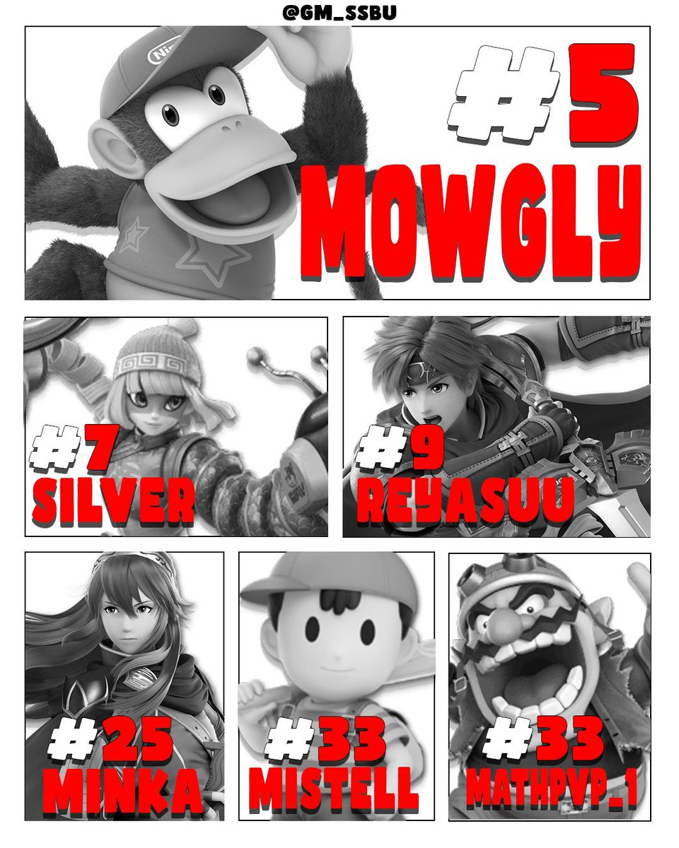 Génération Miracle (@gm_ssbu) on Twitter photo Aujourd'hui c'était le kawatagros à St-Chamas ! Pour l'occasion 6 de nos joueurs étaient présents pour représenter la GM :
<a href="/DaraouaToumi/">Mowgly</a> ( Win sur Sigo)
<a href="/MinkaShitpost/">GM | Minka</a>
<a href="/mistell18/">GM | ODP | Mistell</a>
<a href="/Aro_saan/">Reya'🇩🇿🇵🇸</a> ( upset sur Kogo )
<a href="/MathPVP_100/">GM | MathPVP_1</a>
<a href="/9Silver_/">Silver</a> ( Win Sigo )
GGs all #GMWIN
#nudearocrane Aujourd'hui c'était le kawatagros à St-Chamas ! Pour l'occasion 6 de nos joueurs étaient présents pour représenter la GM :
<a href="/DaraouaToumi/">Mowgly</a> ( Win sur Sigo)
<a href="/MinkaShitpost/">GM | Minka</a>
<a href="/mistell18/">GM | ODP | Mistell</a>
<a href="/Aro_saan/">Reya'🇩🇿🇵🇸</a> ( upset sur Kogo )
<a href="/MathPVP_100/">GM | MathPVP_1</a>
<a href="/9Silver_/">Silver</a> ( Win Sigo )
GGs all #GMWIN
#nudearocrane