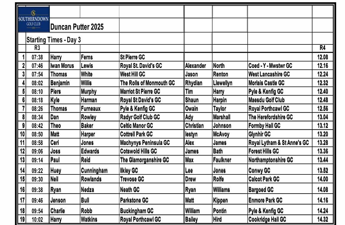 Happy to make the cut in the Duncan Putter <a href="/Southerndowngc/">SoutherndownGolfClub</a> 2025, shooting 78,72. Early tee for 36 holes tomorrow 💪🏼🏴󠁧󠁢󠁷󠁬󠁳󠁿💪🏼🏴󠁧󠁢󠁷󠁬󠁳󠁿