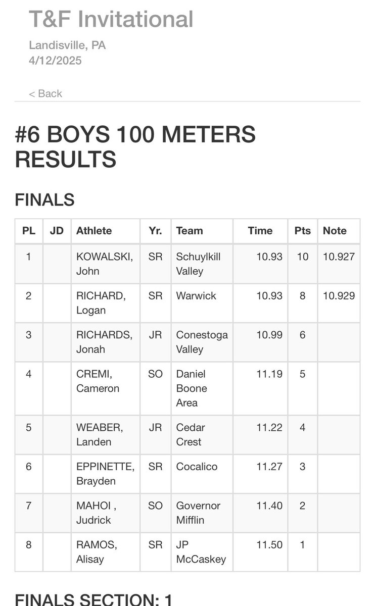 🚨Rainy and cold but a new FAT PR of 11.22 in the 100m at the Jeff Bradley Invitational for 5th overall🚨Our 4x1 also ran a new PR to place 2nd overall!