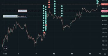 SOMEONE JUST OPENED A $200 MILLION LONG POSITION ON #BITCOIN   

HE KNOWS SOMETHING…. 👀